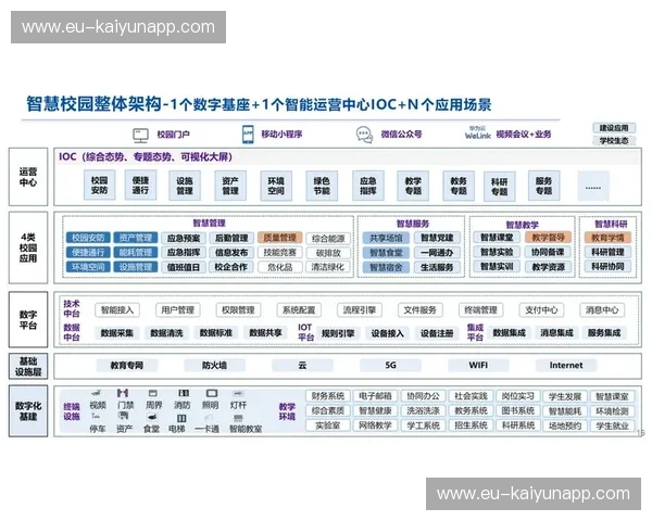 数据运营资讯站——让数据成为你最会说话的同事